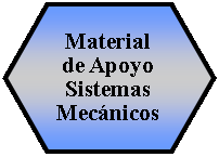 Preparacin: Material de Apoyo Sistemas Mecnicos