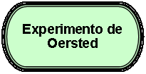 Terminador: Experimento de Oersted