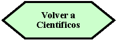 Preparacin: Volver a Cientficos 