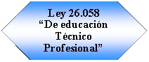 Preparacin: Ley 26.058De educacin Tcnico Profesional