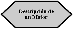 Preparacin: Descripcin de un Motor 