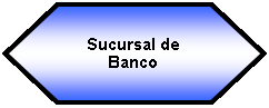 Preparacin: Sucursal de Banco