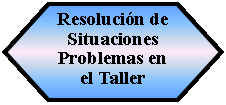 Preparación: Resolución de Situaciones Problemas en el Taller