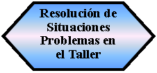 Preparacin: Resolucin de Situaciones Problemas en el Taller