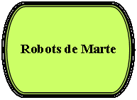 Terminador: Robots de Marte