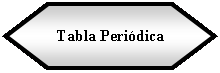 Preparacin: Tabla Peridica 