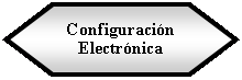 Preparacin: Configuracin Electrnica