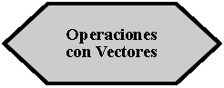 Preparacin: Operaciones con Vectores 