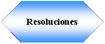 Preparacin: Resoluciones 