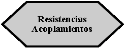 Preparacin: Resistencias Acoplamientos 