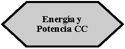 Preparacin: Energa y Potencia CC