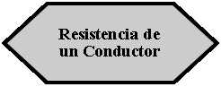 Preparacin: Resistencia de un Conductor 