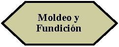 Preparacin: Moldeo y Fundicin