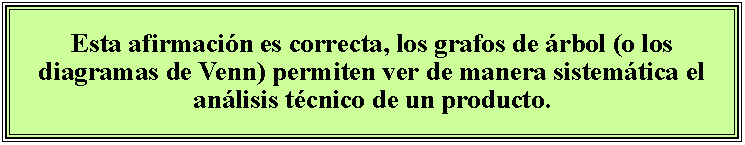 Cuadro de texto: Esta afirmación es correcta, los grafos de árbol (o los diagramas de Venn) permiten ver de manera sistemática el análisis técnico de un producto.

