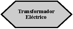 Preparacin: Transformador Elctrico