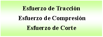 Cuadro de texto: Esfuerzo de Traccin Esfuerzo de CompresinEsfuerzo de Corte 