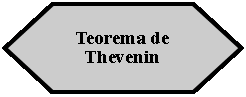 Preparacin: Teorema de Thevenin