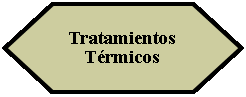 Preparacin: Tratamientos Trmicos 