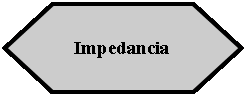 Preparacin: Impedancia 