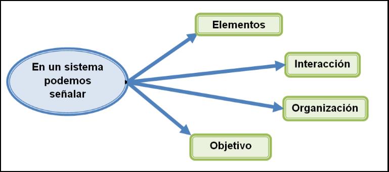 ST Enfoque Sistemico