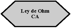 Preparacin: Ley de Ohm CA