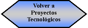 Preparacin: Volver a Proyectos Tecnolgicos