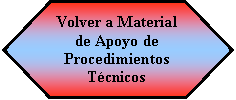 Preparacin: Volver a Material de Apoyo de Procedimientos Tcnicos