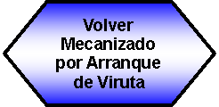 Preparacin: Volver Mecanizado por Arranque de Viruta