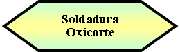 Preparacin: Soldadura Oxicorte 