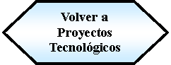 Preparacin: Volver a Proyectos Tecnolgicos 