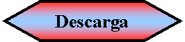 Preparacin: Descarga