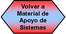 Preparaci�n: Volver a Material de Apoyo de Sistemas 