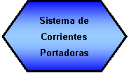 Preparaci�n: Sistema de Corrientes Portadoras 