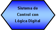 Preparacin: Sistema de Control con Lgica Digital