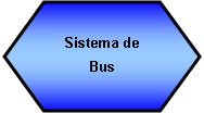 Preparacin: Sistema de Bus 