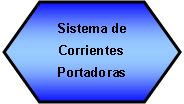Preparacin: Sistema de Corrientes Portadoras 