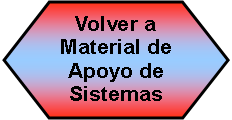Preparacin: Volver a Material de Apoyo de Sistemas 