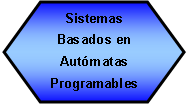 Preparacin: Sistemas Basados en Autmatas Programables 