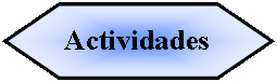 Preparación: Actividades
