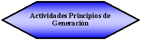 Hexgono: Actividades Principios de Generacin