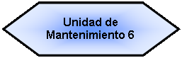 Preparacin: Unidad de Mantenimiento 6