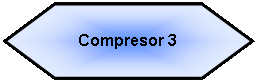 Preparacin: Compresor 3