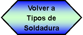 Preparaci�n: Volver a Tipos de Soldadura