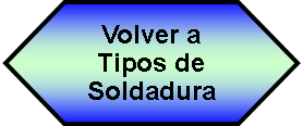 Preparacin: Volver a Tipos de Soldadura