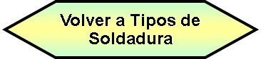 Preparación: Volver a Tipos de Soldadura
