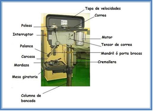 Procedimientos Técnicos Técnicas en Madera