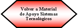 Preparacin: Volver a Material de Apoyo Sistemas Tecnolgicos