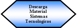 Preparacin: Descarga Material Sistemas Tecnolgicos 