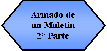 Preparacin: Armado de un Maletn 2 Parte  