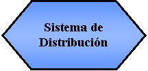 Preparacin: Sistema de Distribucin 
